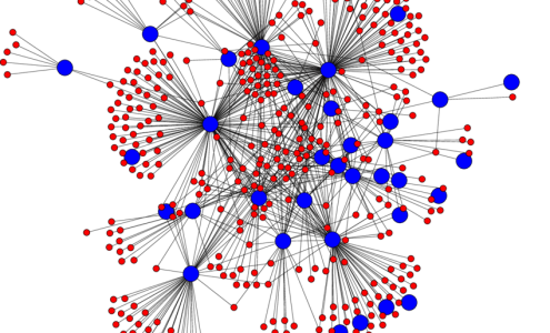 Systemic Risk in Financial Market